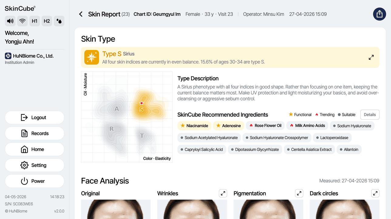 Skin type and recommended ingredients