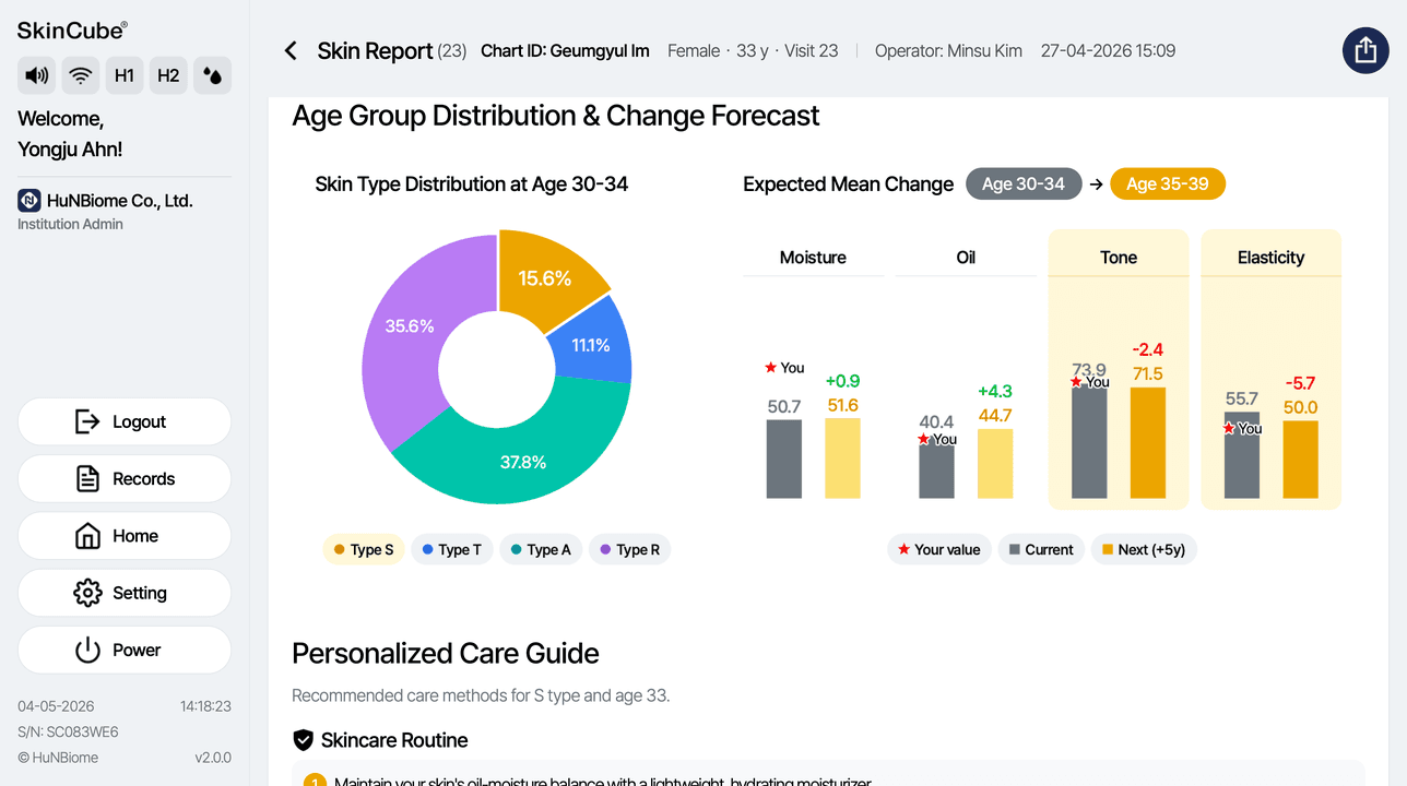 Distribution by age group and expected change